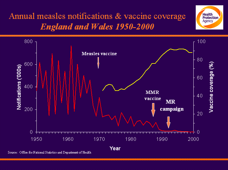 Quelle: http://www.hpa.org.uk/infections/topics_az/measles/images/vaccover.gif